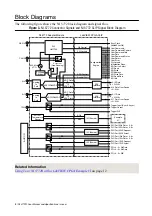 Предварительный просмотр 9 страницы National Instruments NI 5772R User Manual And Specifications