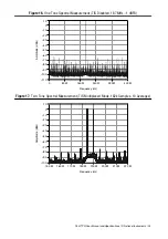 Preview for 26 page of National Instruments NI 5772R User Manual And Specifications