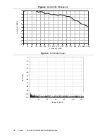 Preview for 18 page of National Instruments NI 5782R User Manual And Specifications