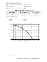 Preview for 23 page of National Instruments NI 5782R User Manual And Specifications