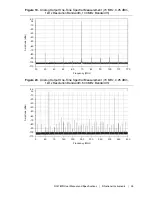 Preview for 25 page of National Instruments NI 5782R User Manual And Specifications