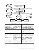 Preview for 5 page of National Instruments NI 5791R User Manual And Specifications