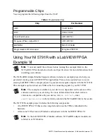 Preview for 13 page of National Instruments NI 5791R User Manual And Specifications