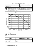 Preview for 30 page of National Instruments NI 5791R User Manual And Specifications