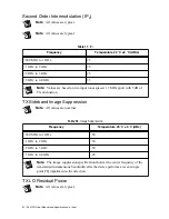 Preview for 32 page of National Instruments NI 5791R User Manual And Specifications