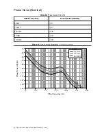 Preview for 34 page of National Instruments NI 5791R User Manual And Specifications