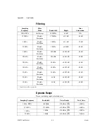 Preview for 27 page of National Instruments NI 5911 User Manual