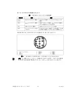 Предварительный просмотр 56 страницы National Instruments NI 5922 Getting Started Manual