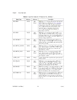 Preview for 30 page of National Instruments NI 6013 User Manual