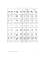 Предварительный просмотр 17 страницы National Instruments NI 6110 Calibration Procedure