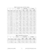 Предварительный просмотр 20 страницы National Instruments NI 6110 Calibration Procedure