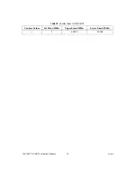 Preview for 21 page of National Instruments NI 6110 Calibration Procedure