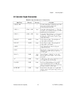 Preview for 40 page of National Instruments NI 6115/6120 User Manual