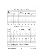 Preview for 82 page of National Instruments NI 6115/6120 User Manual