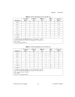 Preview for 84 page of National Instruments NI 6115/6120 User Manual