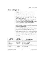 Preview for 102 page of National Instruments NI 6115/6120 User Manual