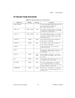 Preview for 41 page of National Instruments NI 6115 User Manual