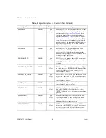 Preview for 42 page of National Instruments NI 6115 User Manual