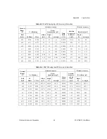 Preview for 83 page of National Instruments NI 6115 User Manual