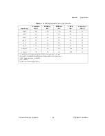 Preview for 85 page of National Instruments NI 6115 User Manual