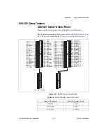 Preview for 188 page of National Instruments NI 6220 User Manual