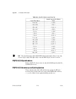 Preview for 199 page of National Instruments NI 6220 User Manual