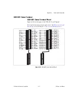 Preview for 244 page of National Instruments NI 6220 User Manual