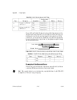 Preview for 363 page of National Instruments NI 6220 User Manual