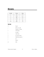 Preview for 375 page of National Instruments NI 6220 User Manual