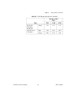 Preview for 124 page of National Instruments NI 653x User Manual