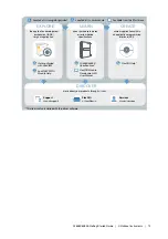 Preview for 13 page of National Instruments NI 6585 Getting Started Manual