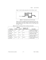 Предварительный просмотр 34 страницы National Instruments NI 6601 User Manual