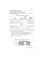 Preview for 47 page of National Instruments NI 6612 User Manual