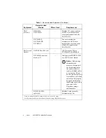 Preview for 5 page of National Instruments NI 6738 Calibration Procedure