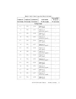 Preview for 14 page of National Instruments NI 6738 Calibration Procedure