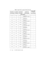 Preview for 17 page of National Instruments NI 6738 Calibration Procedure