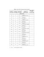 Preview for 19 page of National Instruments NI 6738 Calibration Procedure