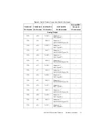 Preview for 20 page of National Instruments NI 6738 Calibration Procedure