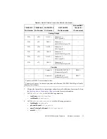 Preview for 22 page of National Instruments NI 6738 Calibration Procedure