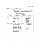 Preview for 16 page of National Instruments NI 7831R User Manual