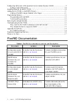 Preview for 3 page of National Instruments NI-7931 Getting Started Manual