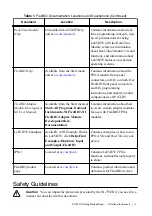 Preview for 4 page of National Instruments NI-7931 Getting Started Manual