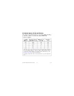 Preview for 22 page of National Instruments NI 9205 Operating Instructions Manual