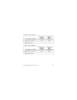 Preview for 16 page of National Instruments NI 9207E Operating Instructions And Specifications