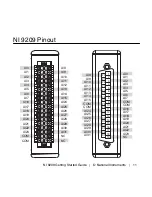 Preview for 11 page of National Instruments NI 9209 Getting Started Manual