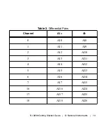 Preview for 13 page of National Instruments NI 9209 Getting Started Manual