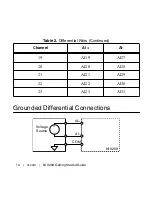 Preview for 14 page of National Instruments NI 9209 Getting Started Manual