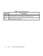 Preview for 12 page of National Instruments NI 9210 Getting Started Manual