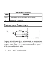 Preview for 14 page of National Instruments NI 9210 Getting Started Manual