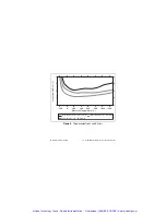 Preview for 18 page of National Instruments NI 9211E Operating Instructions And Specifications